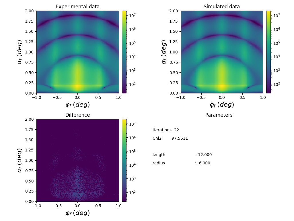 Plotting the fitting progress of external minimizers