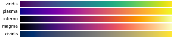 MatPlotLib perceptually uniform sequential color schemes