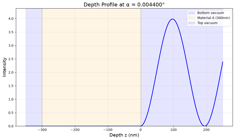 Opaque vs depth