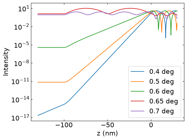 Transmission vs depth
