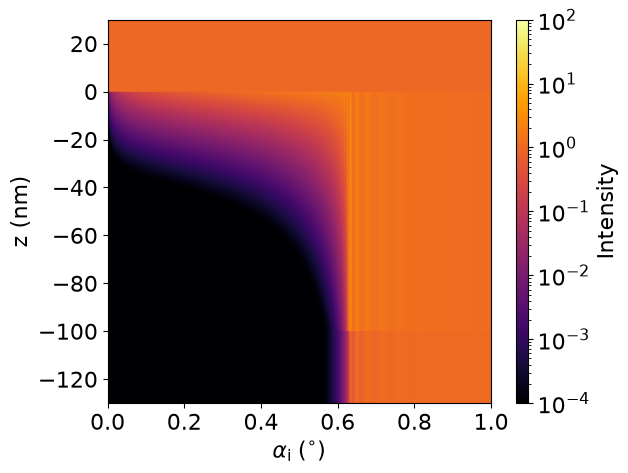 Transmitted modulus