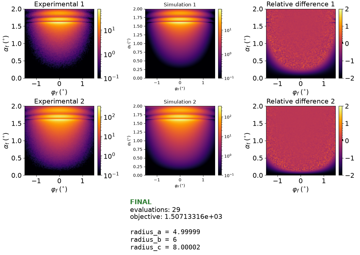 Multiple datasets