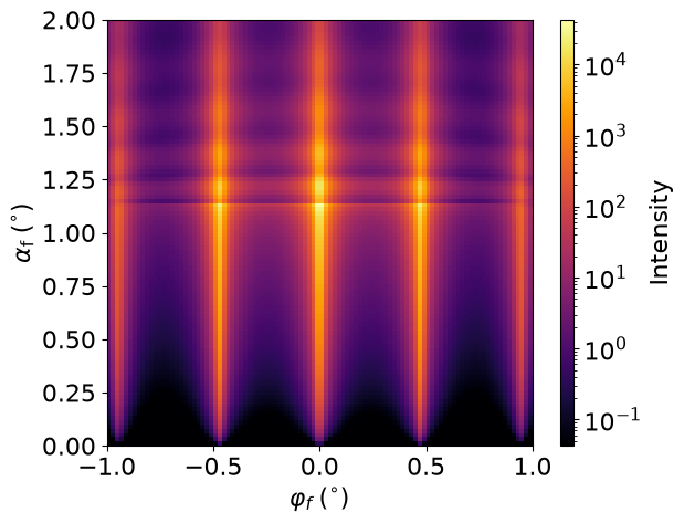 SciPy basics