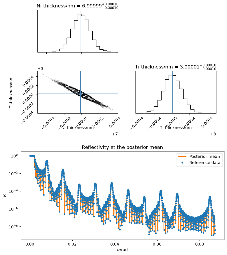Likelihood sampling