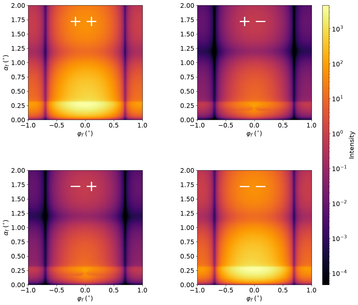 Magnetic cylinders