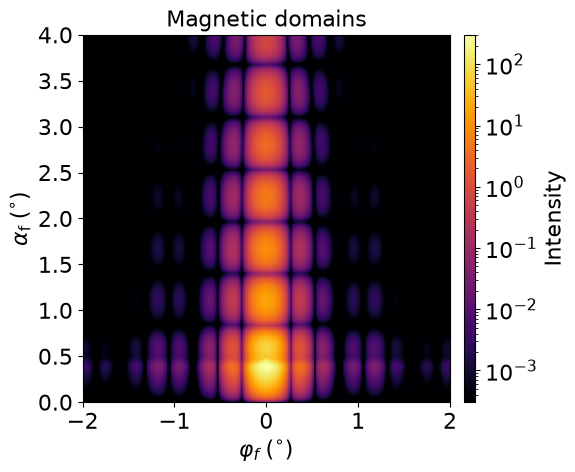 Magnetic domains