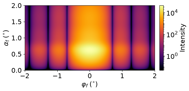 Magnetic particle zero field