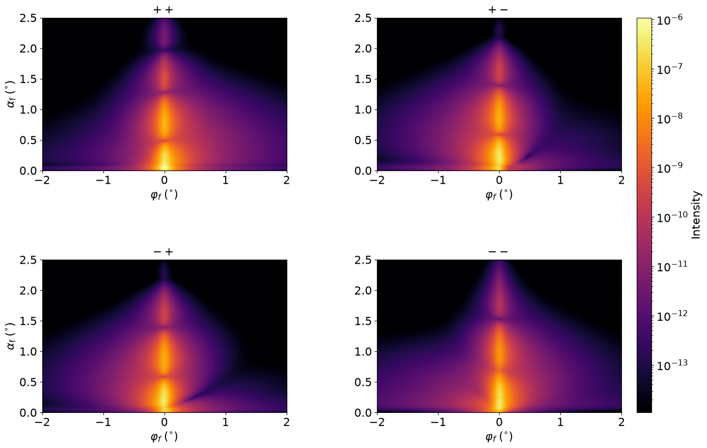 Magnetic roughness only