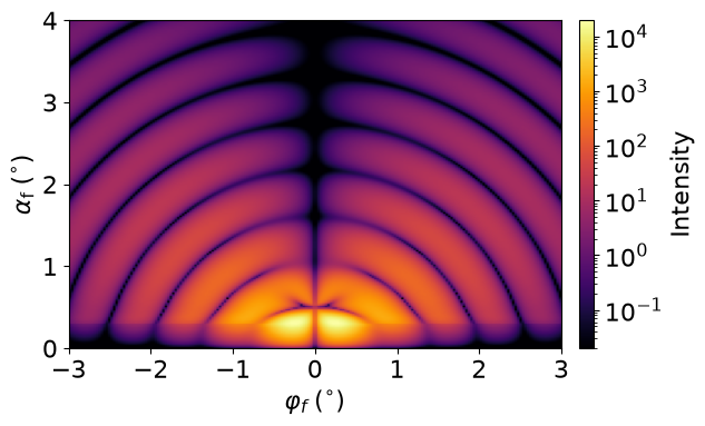 Magnetic spheres