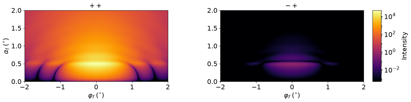 Magnetic spheres in mag layer