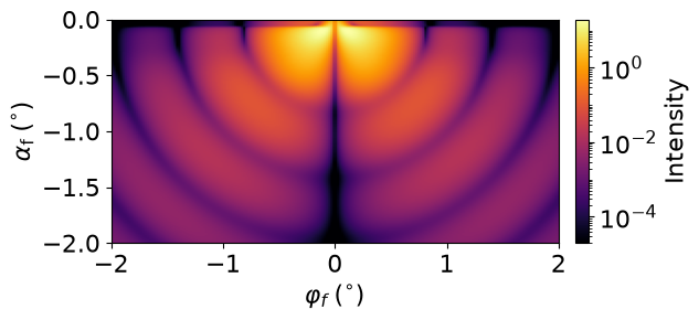 Magnetic spheres transmission