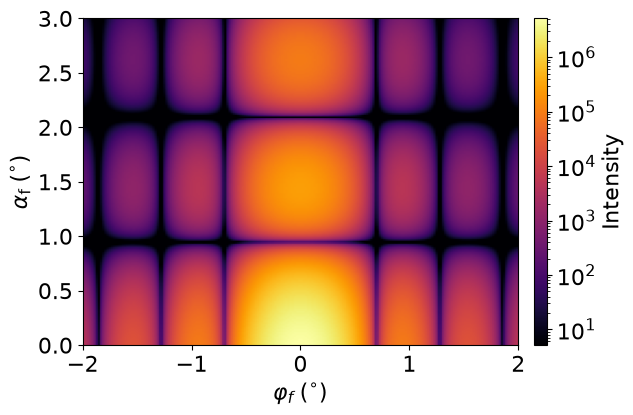 Cylinders in BA