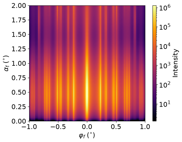 Lattice orientation distribution