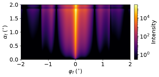 Rotated square lattice 2D