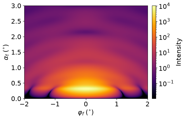 Attach above substrate