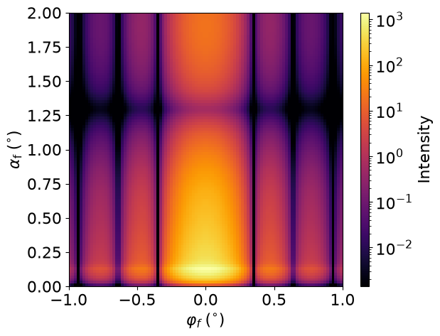 Bi-material cylinders