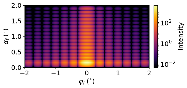 Box composition rotate Y