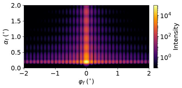 Box composition rotate Z and Y