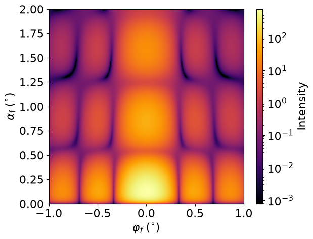 Core shell nanoparticles