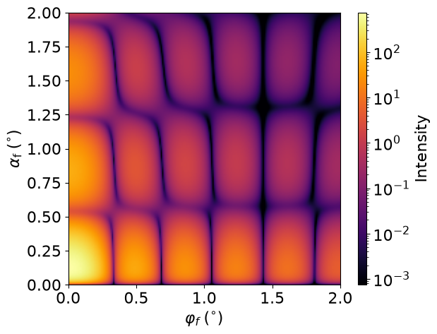Core shell nanoparticles 2