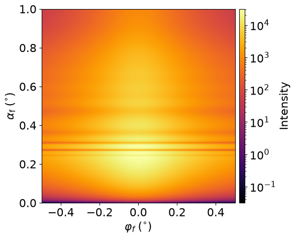 Correlated roughness