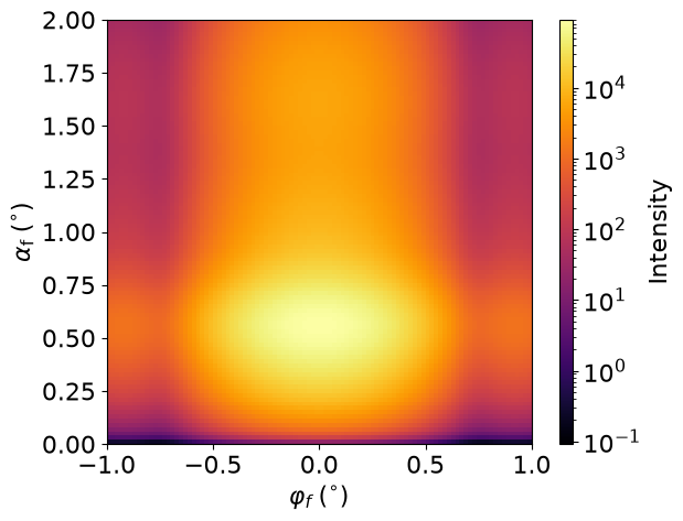 Cylinders and prisms