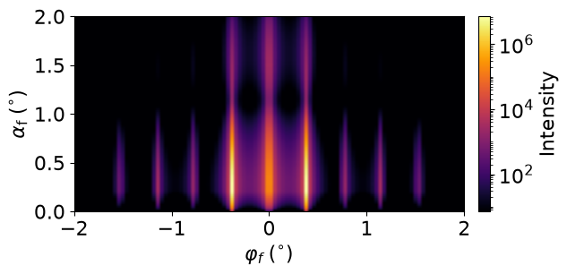 Cylinders in average layer