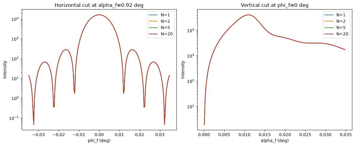 Cylinders slices