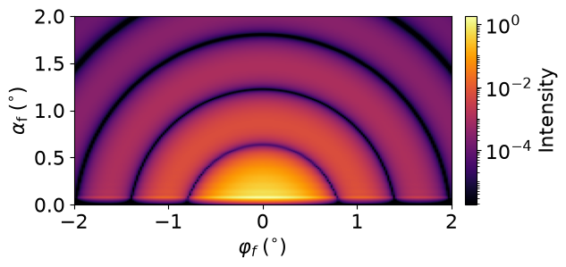 GISAS absorptive SLD layers