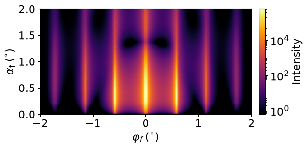 Half spheres in average top layer