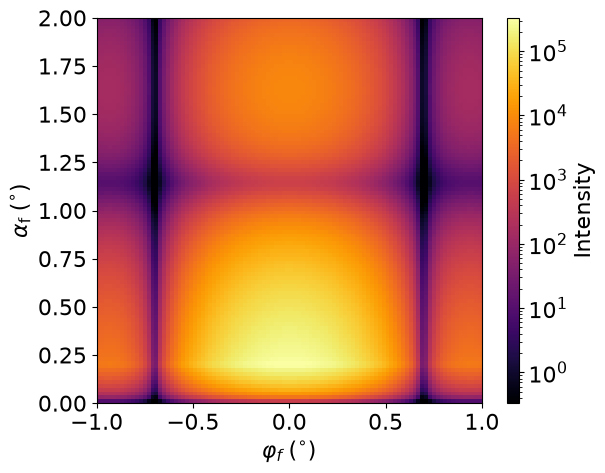Particle across interface