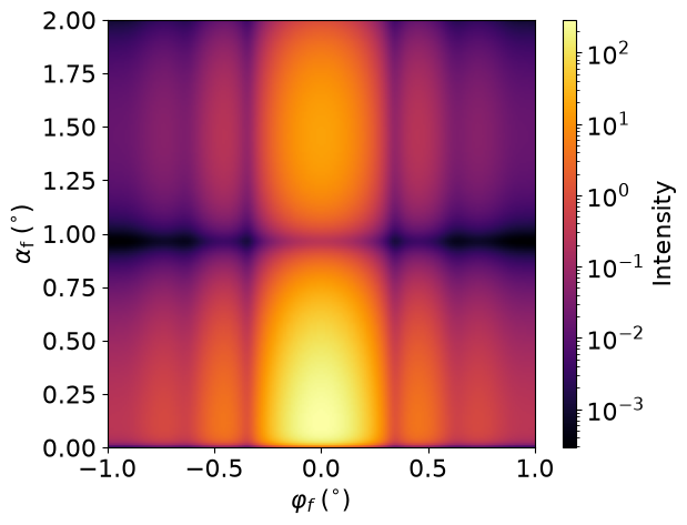 Polydisperse cylinders