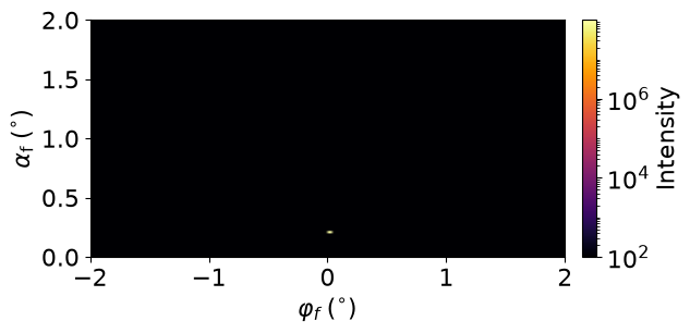 Thick absorptive sample with roughness
