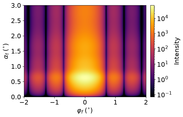 Cylinders