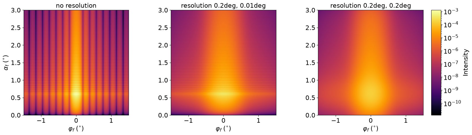 Resolution