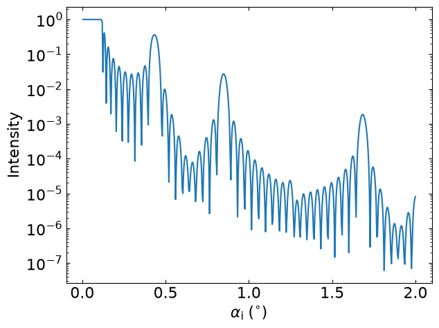 Homogeneous Ti Ni sample with absorption