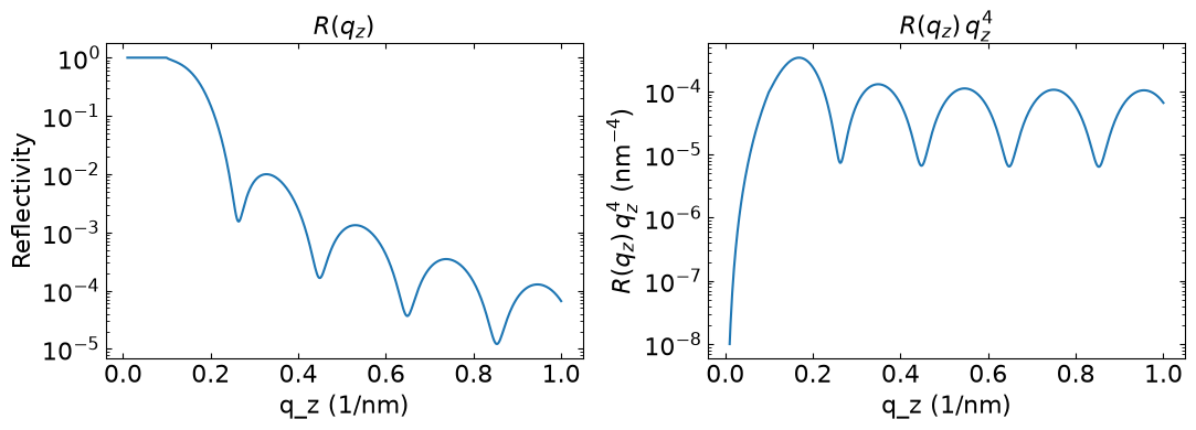 Reflectivity Q4