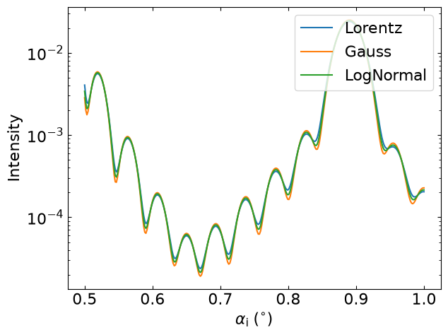 Distributions