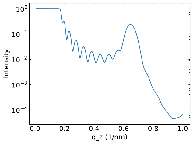 TOF relative resolution