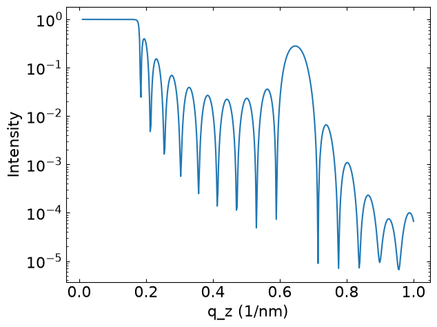 Time of flight reflectometry