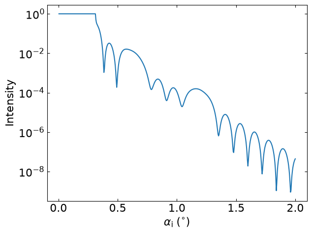 NC roughness in specular