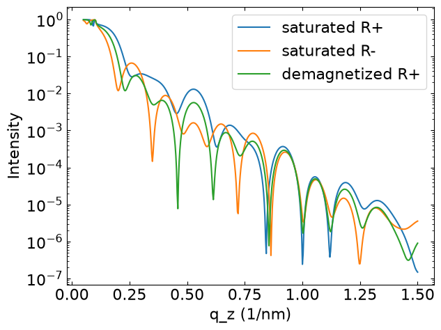 Stripe domains reflectivity