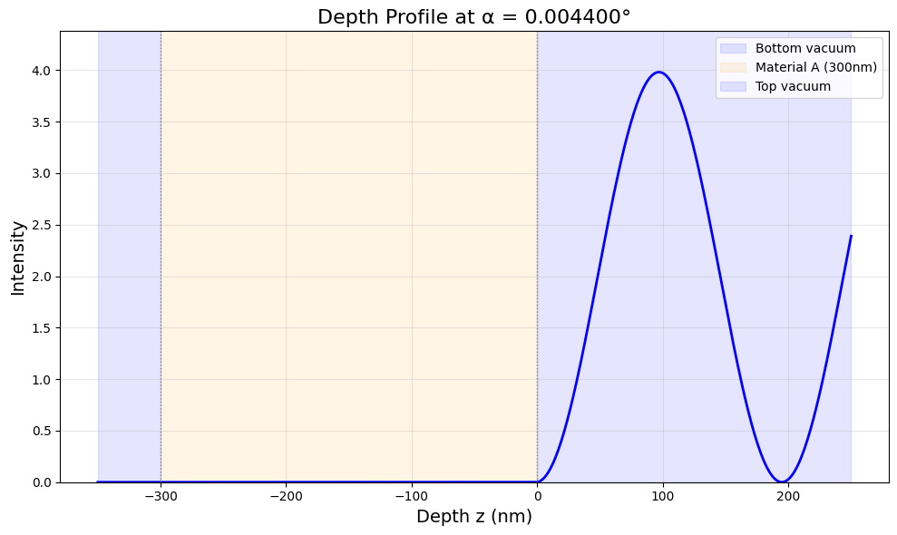 Opaque vs depth