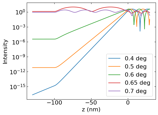 Transmission vs depth