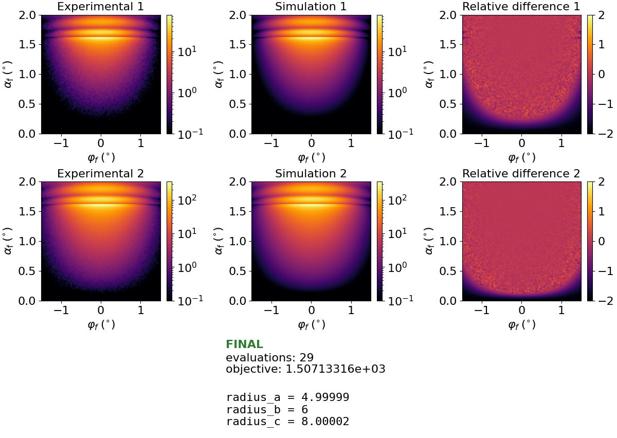 Multiple datasets