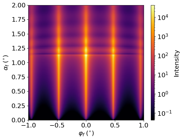 Poisson likelihood