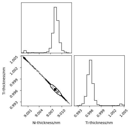 Likelihood sampling