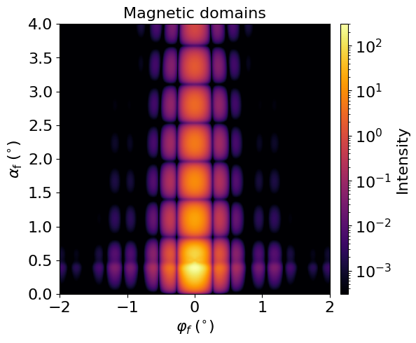 Magnetic domains