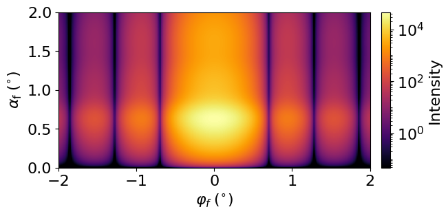 Magnetic particle zero field