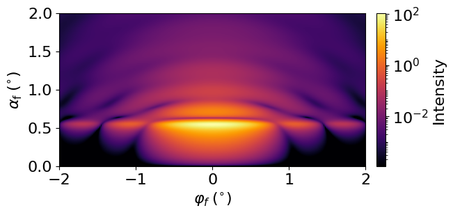 Magnetic rotation ZPM